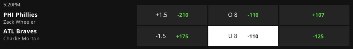 Betting Odds via DraftKings Sportsbook – Game Time 7:20 p.m. ET
